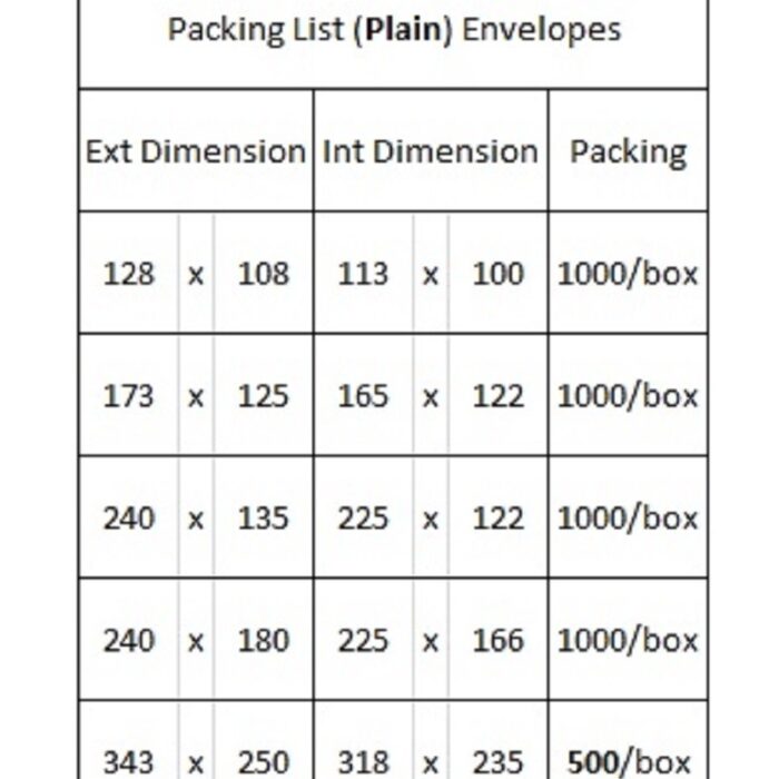 Envelopes - Packing List (Plain)